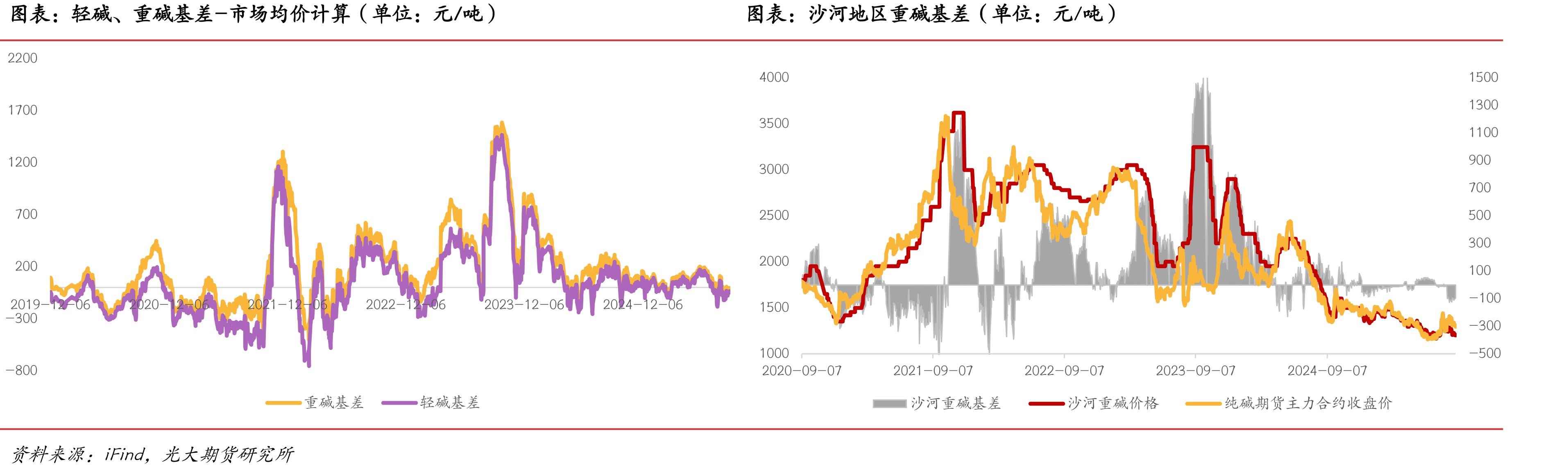家用电冰箱产量（单位：万台）_第2页