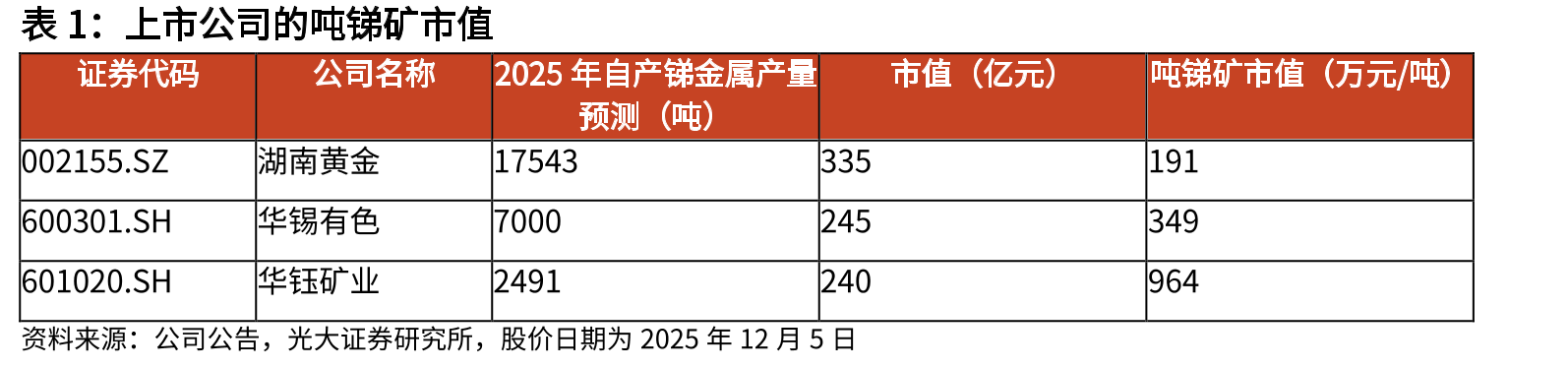 EVA共聚物价格(元/吨）_第3页