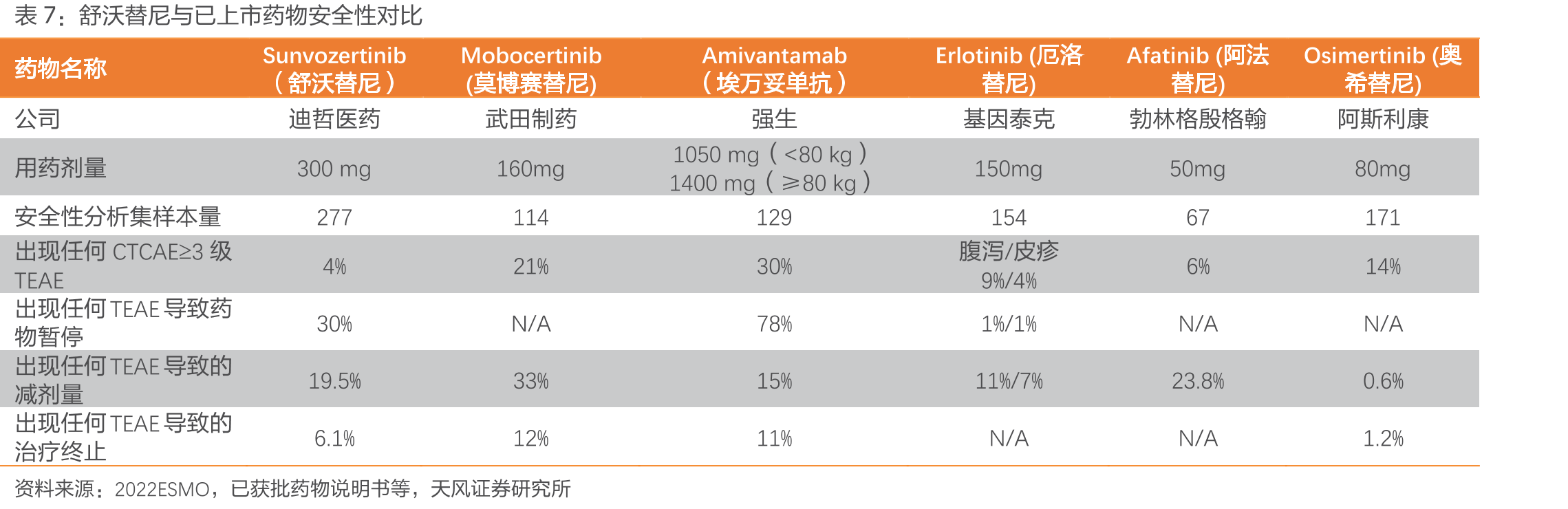 2015-2030E中国EGFRex20ins非小细胞肺癌新发病人数量（千_第4页