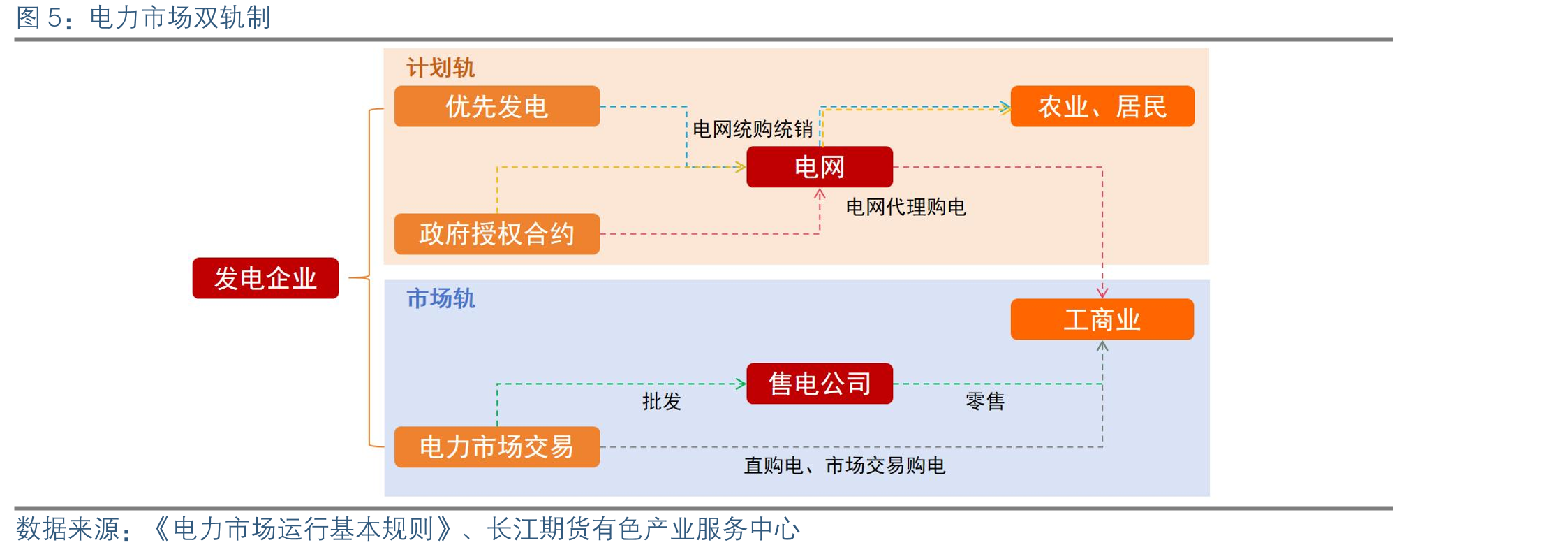 居民生活电价表（以浙江为例）_第5页