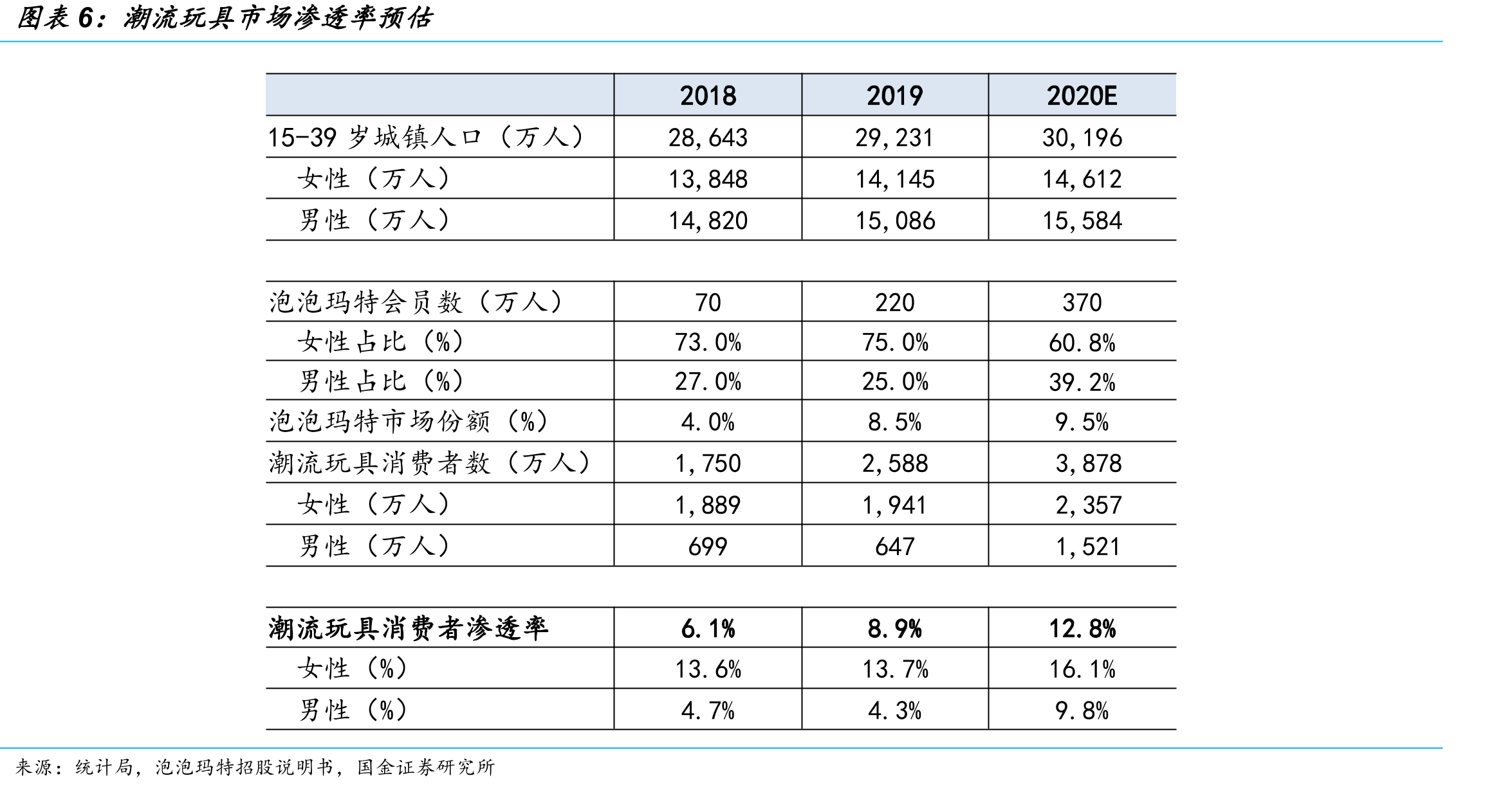国内电影观影人次及增速_第5页
