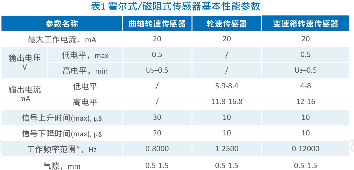 我国传感器产业发展历程_第4页