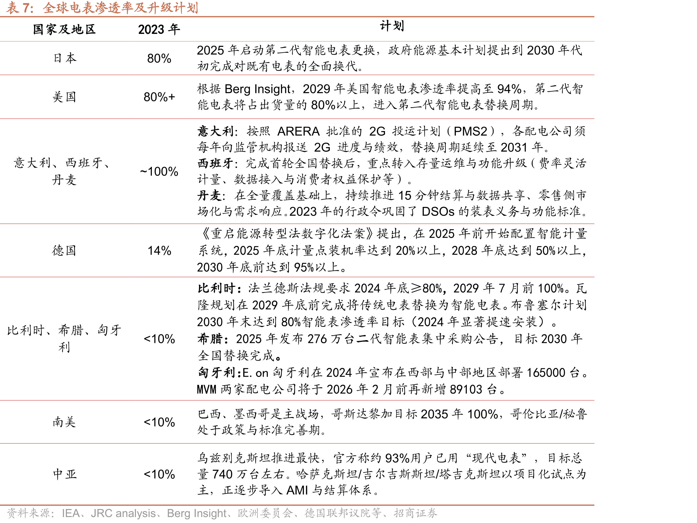 《分布式光伏发电开发建设管理办法》要求_第4页