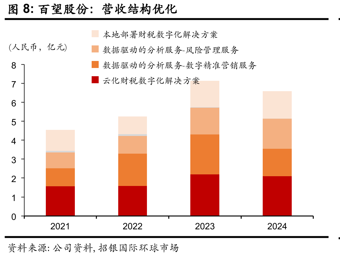 中国政府税务信息化改革金税工程四期重点_第4页