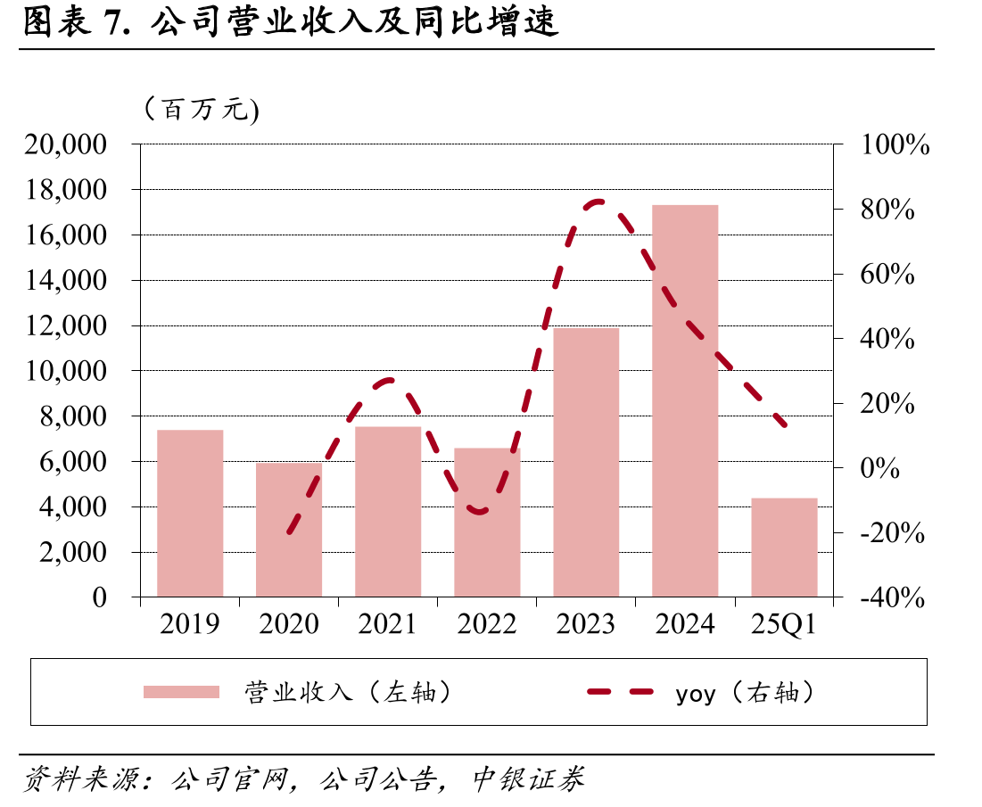 图表51.同程与塞尔维亚国家旅游局达成战略合作_第3页