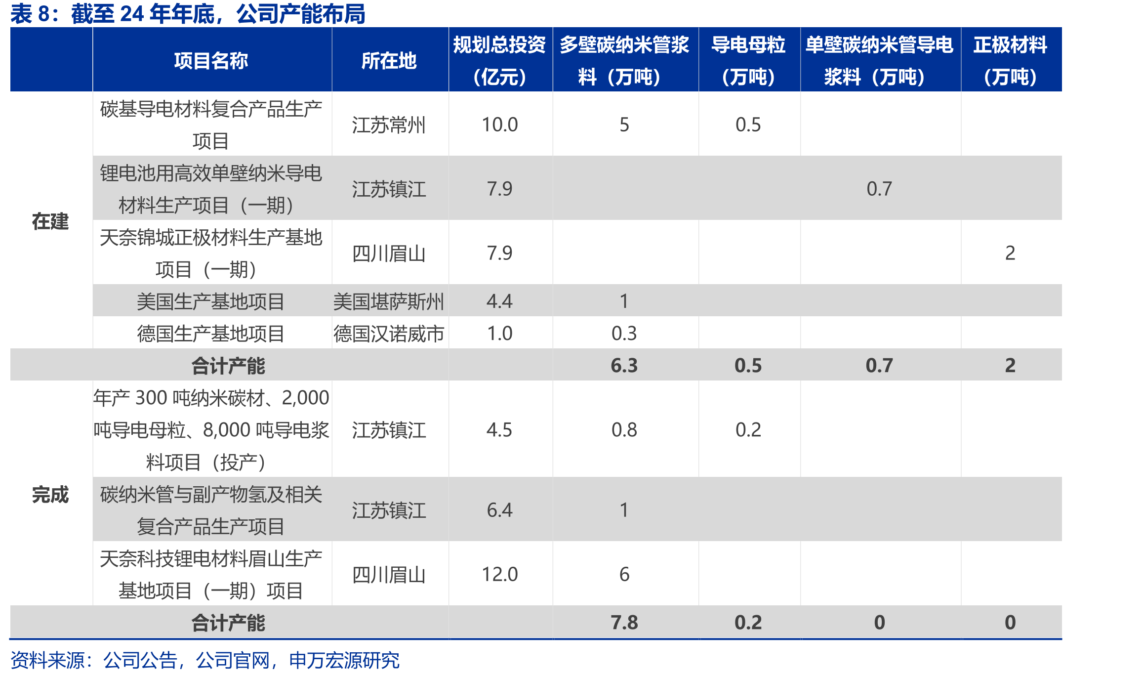 天奈科技历史沿革及大事记_第2页