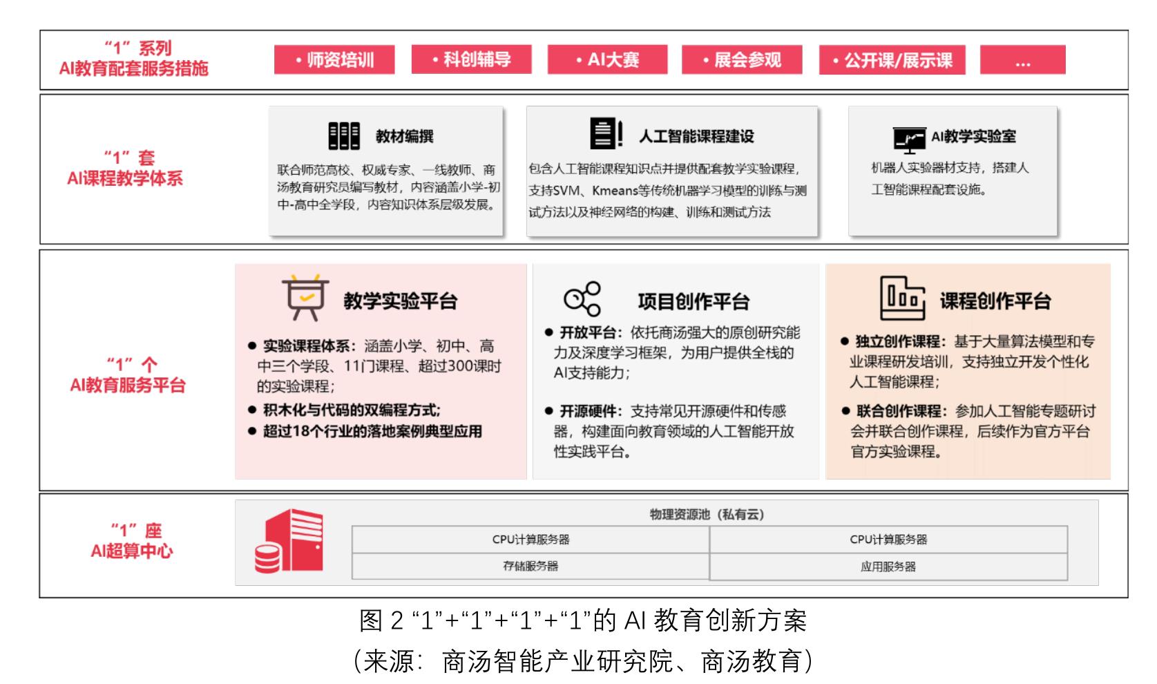 图2基于智能识别与分析的城市治理“共治模式’_第5页