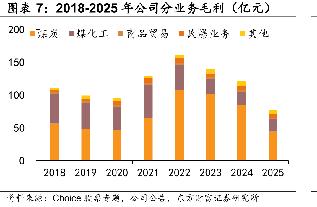 中国甲醇进口量（万吨）_第4页