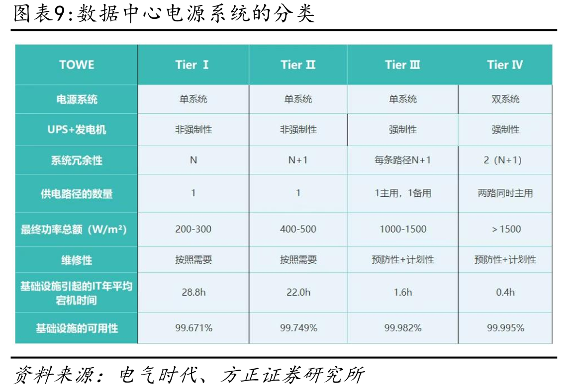 HVDC产业链及竞争格局_第4页