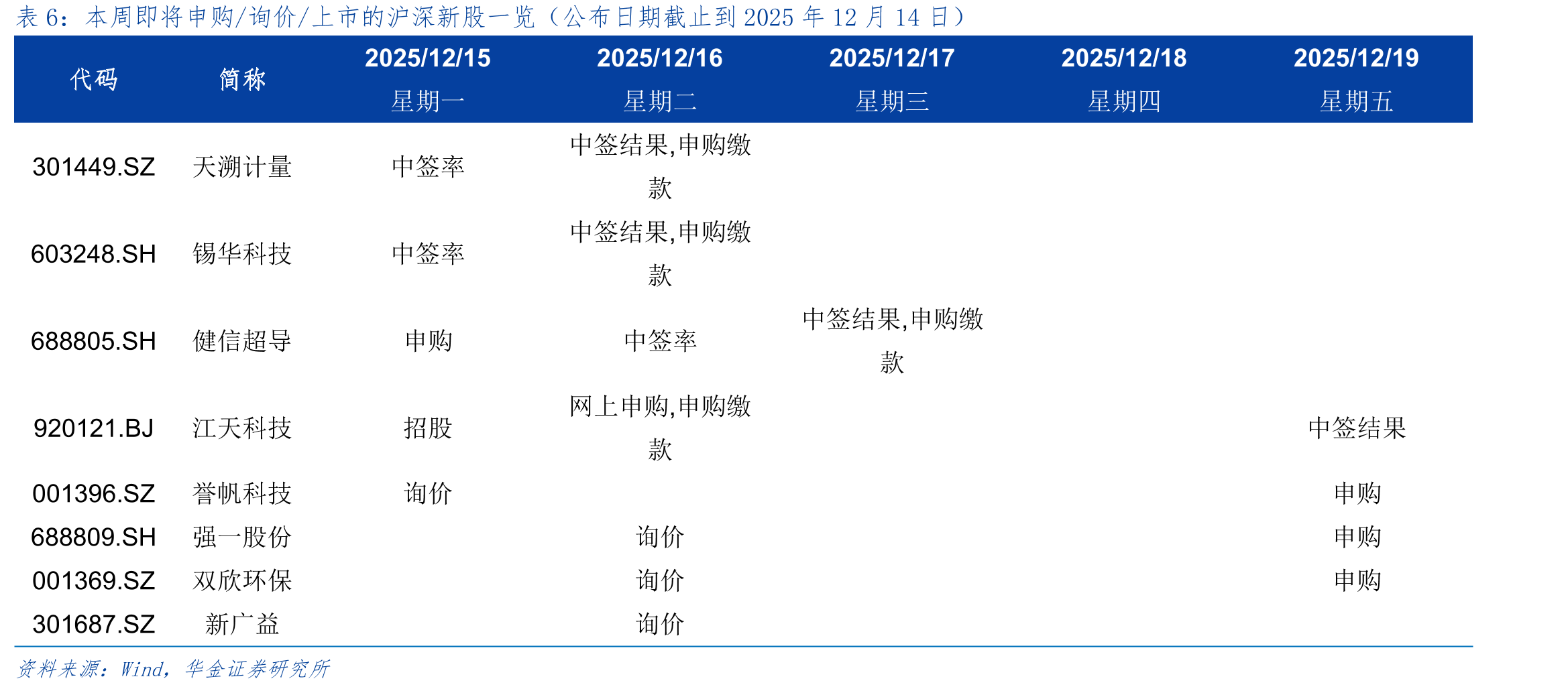 上周涨跌幅排名前10位、排名末10位的2024年至今上市北证新股_第3页