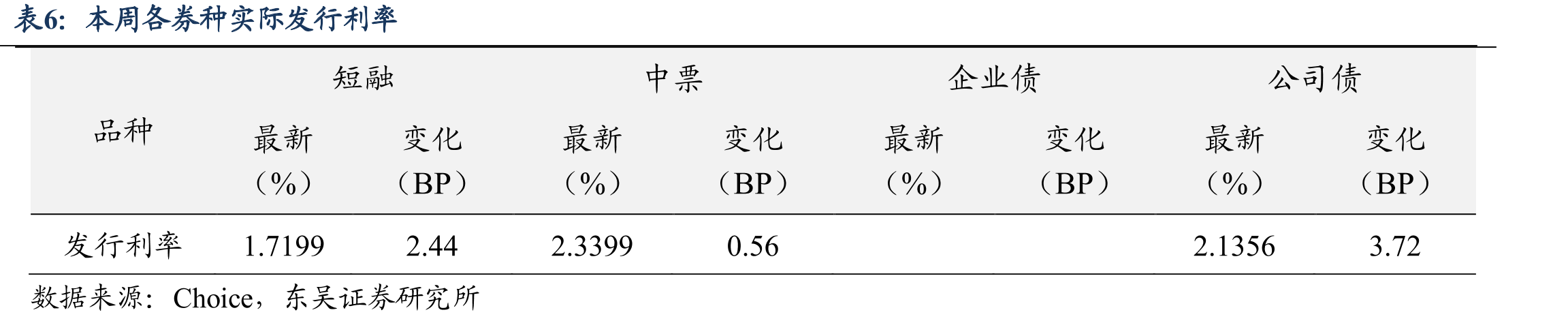 2024年11月15日-2025年12月14日累计分省市城投债提前偿还情况（单位：亿元）_第5页