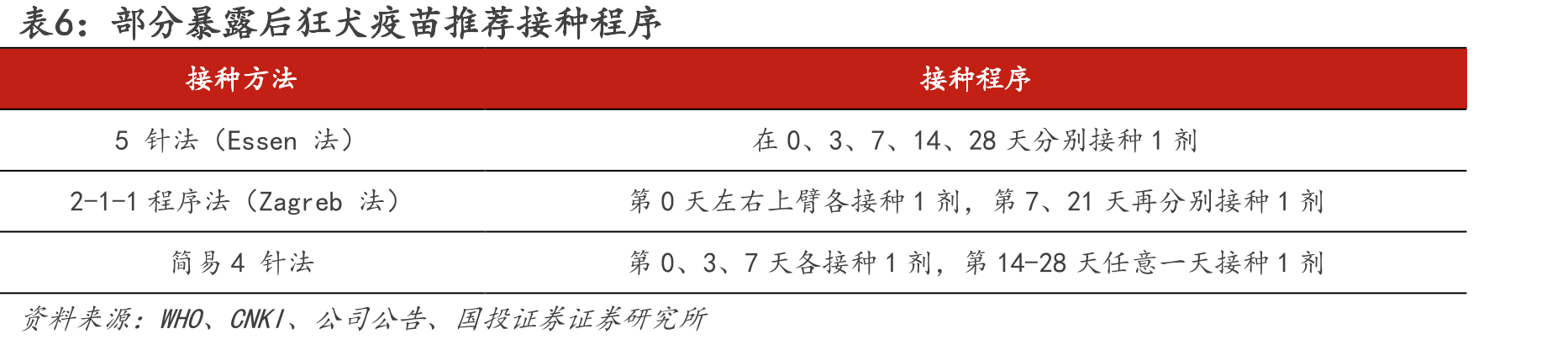拟终止“人用疫苗研发项目”项下研发子项目的具体情况_第5页