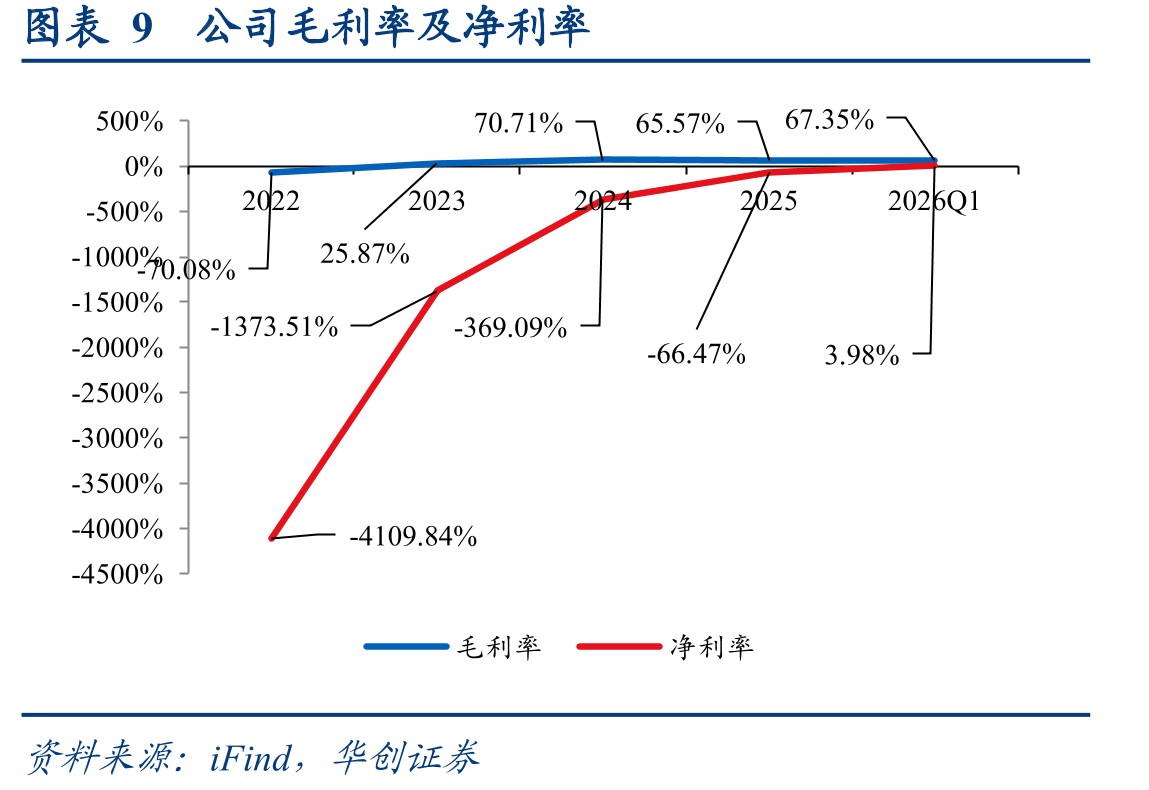 图表152020-2029年全球GPU市场规模（亿人民_第2页