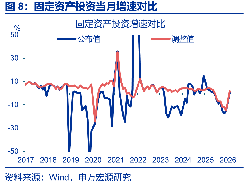 2022年政策性金融工具投向领域占比_第3页