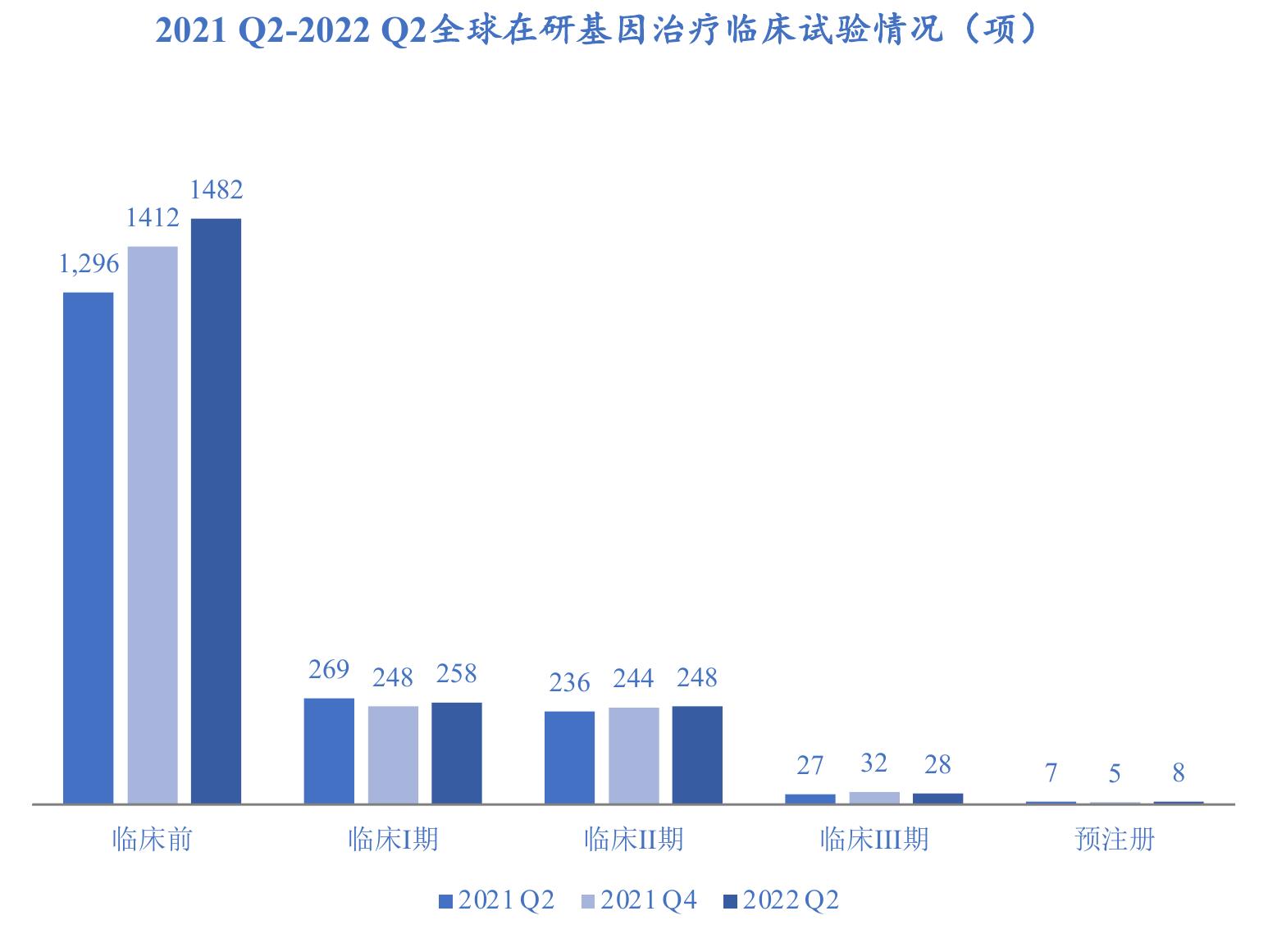 2021年与2026年全球各类CGT基因载体市场份额对比_第2页