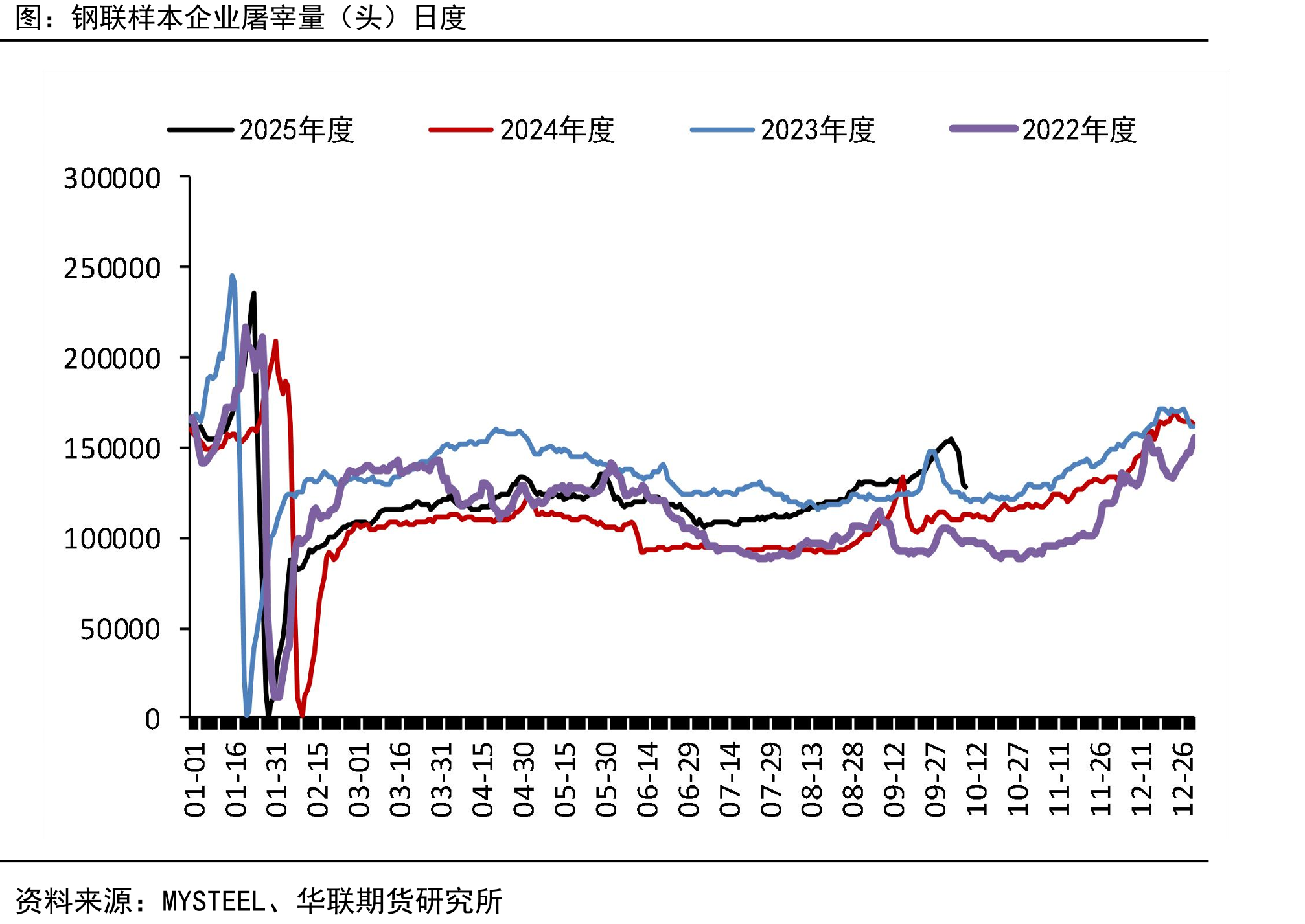 能繁母猪存栏量环比变化中国农业部_第3页