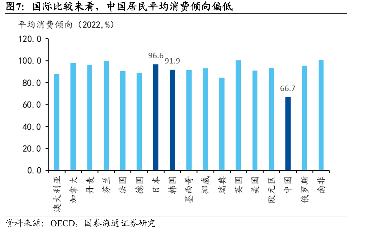 三种情形下，中国居民消费率提升对经济的拉动增长点_第4页