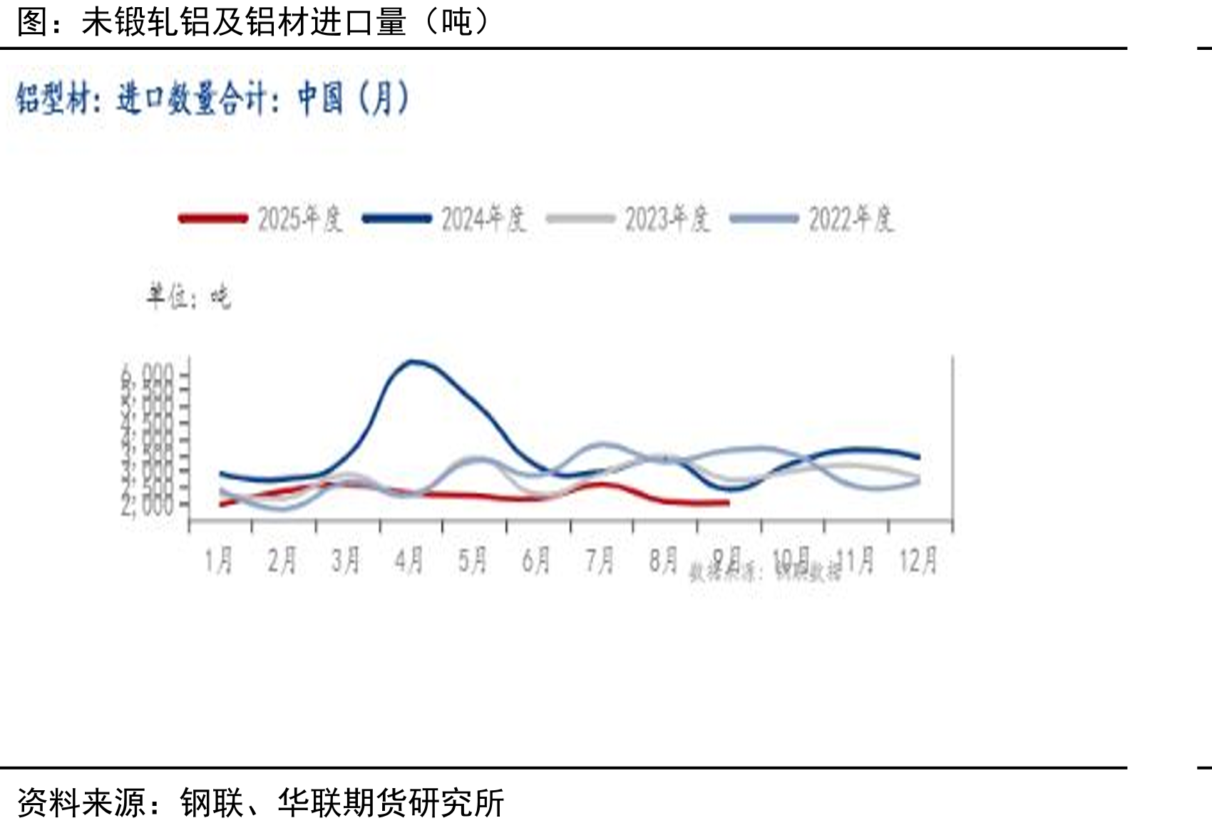 我国铝型材产量（万吨）_第5页