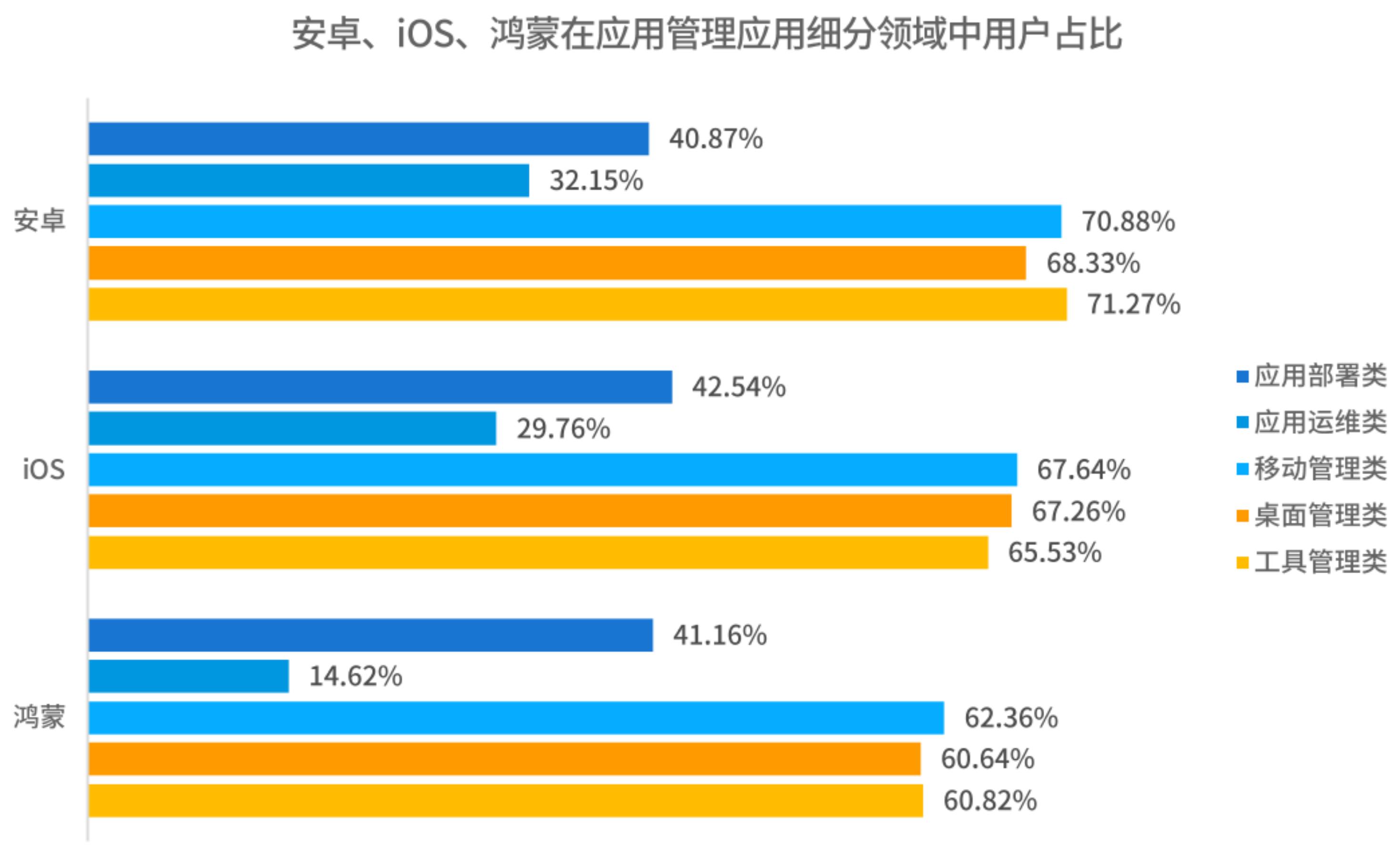 中国移动应用市场用户男女比例_第5页