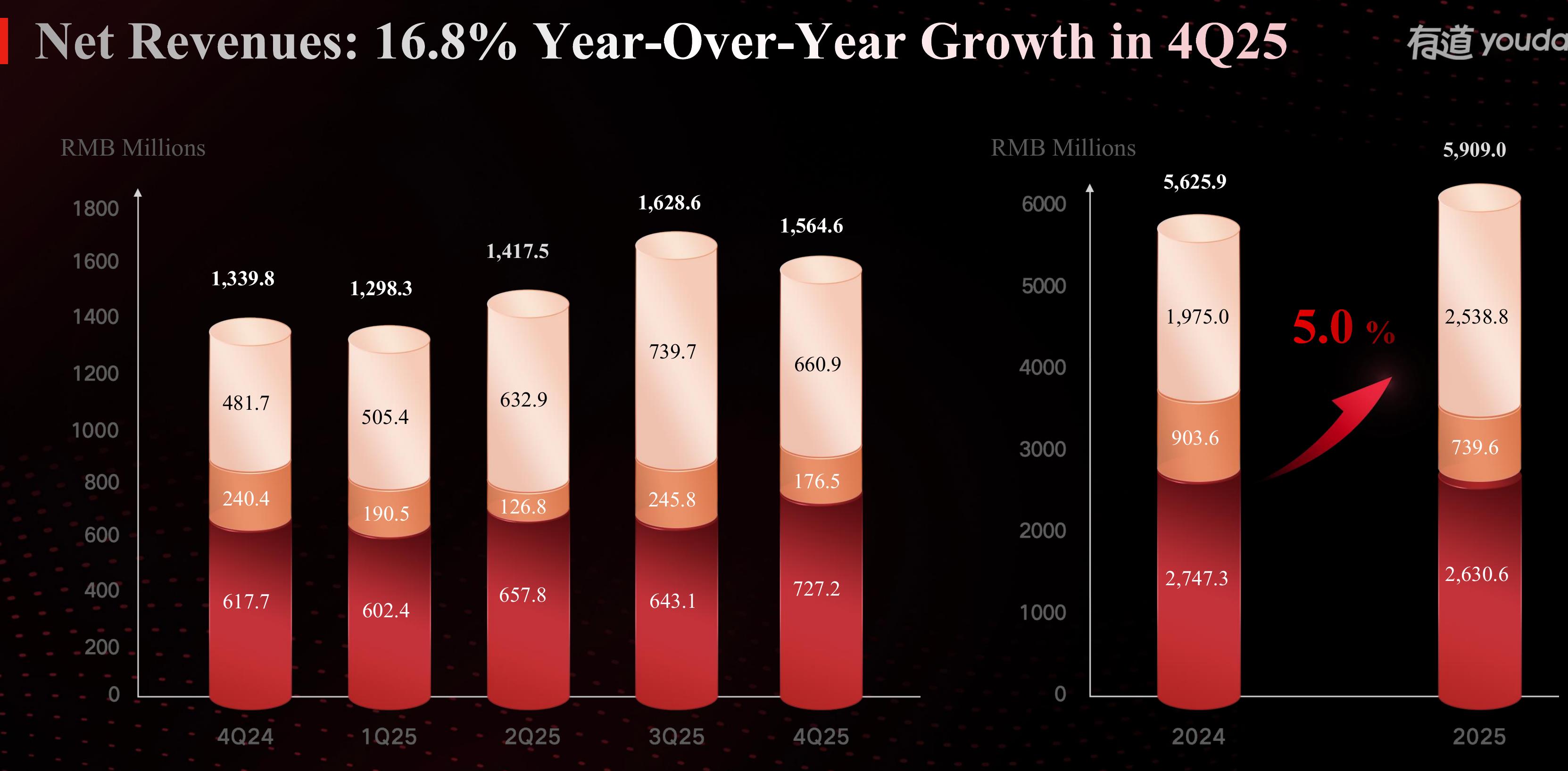 Operating Cash Flow： First-ever Full-year Net Inflow in 2025_第5页