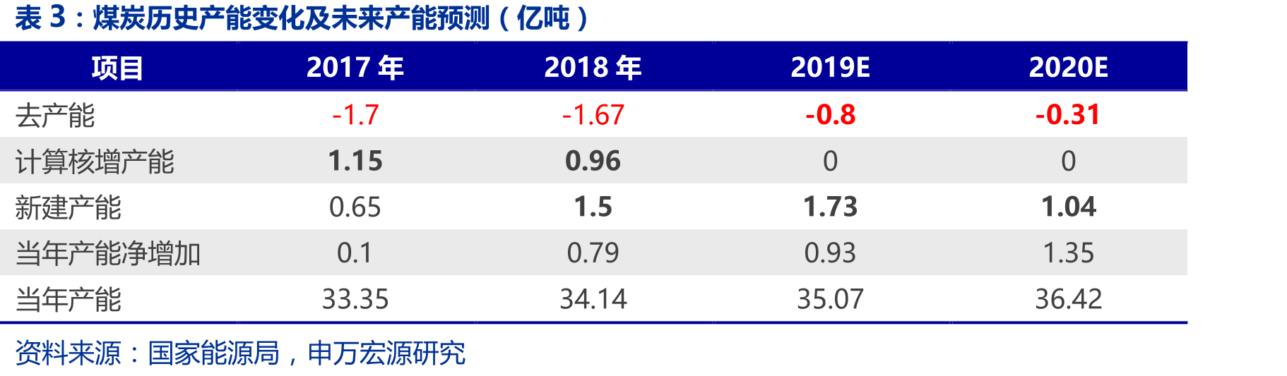 公司煤电参控股装机情况（万千瓦）_第4页
