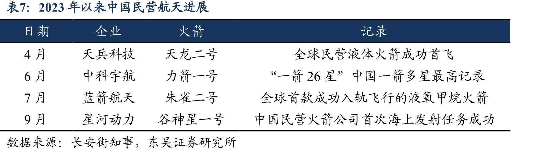 中国航天发射任务逐年上升_第4页