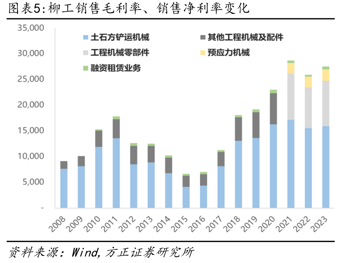 2019年压路机竞争格局_第3页