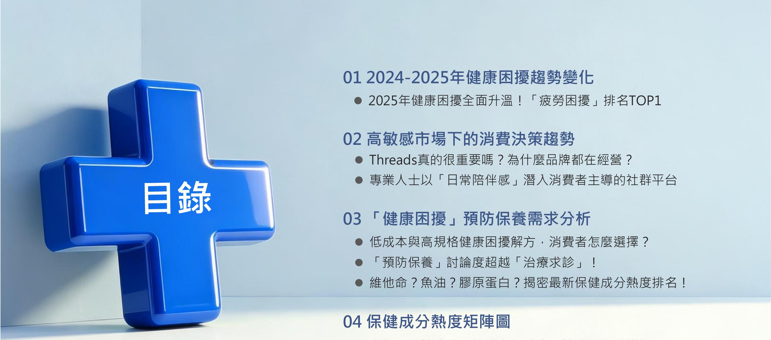 012024-2025年健康困超勢變化