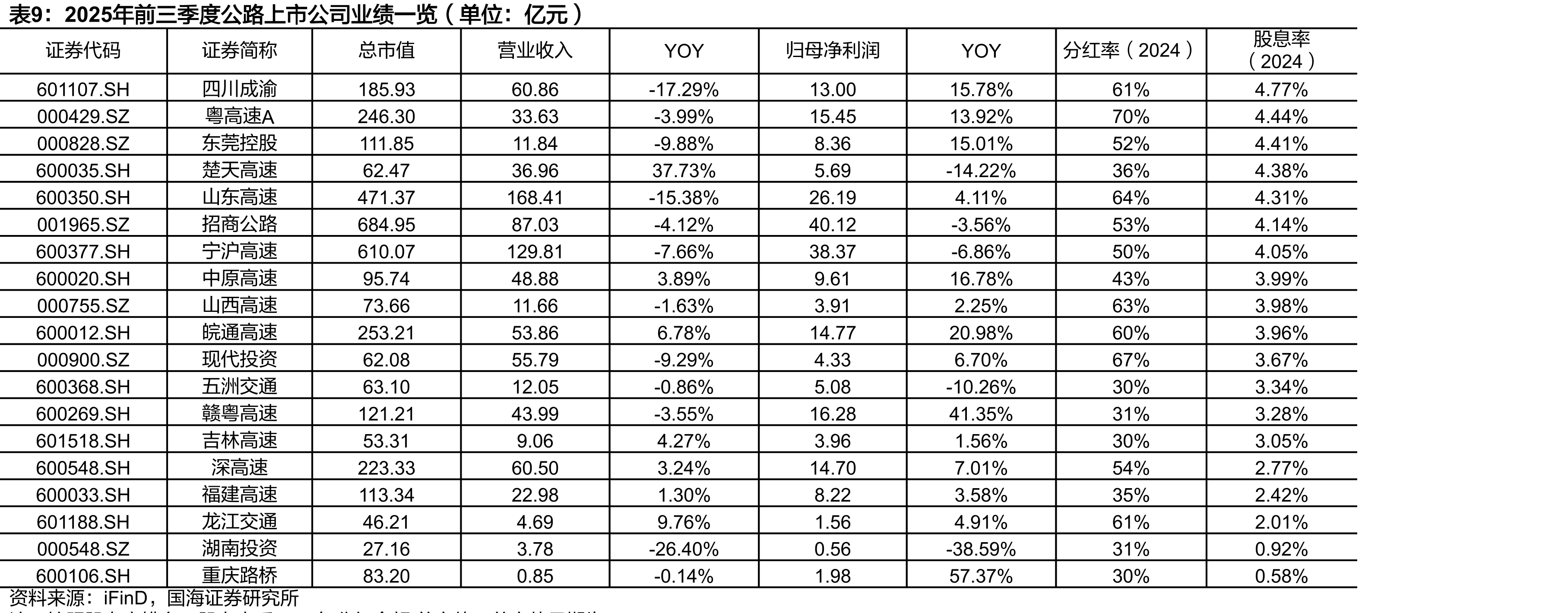 大宗供应链企业估值分位情况（自2015.1.1起至2025.12.31）_第3页