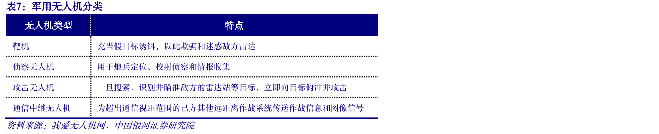 全球无人机技术强国军用无人机发展现状_第4页
