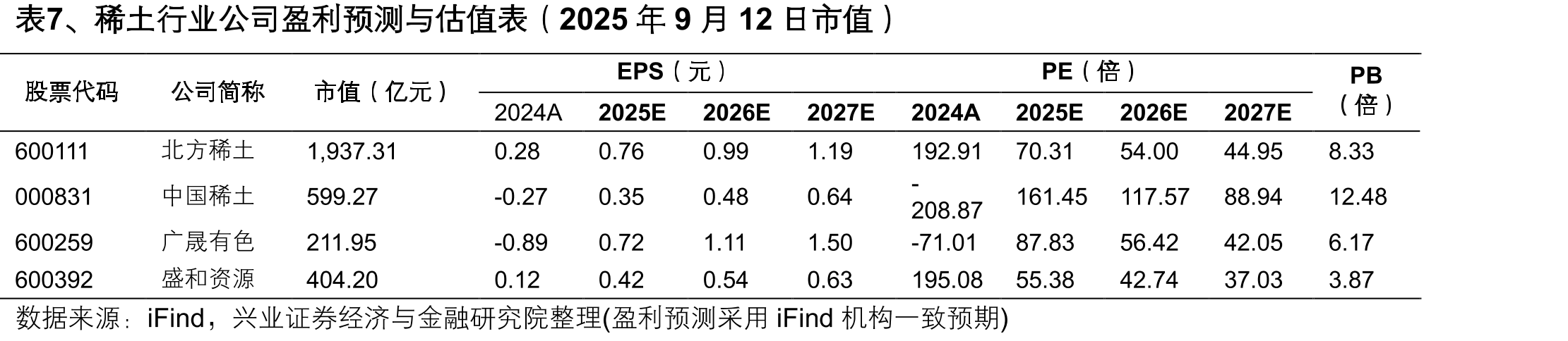 图6、2024年全球稀土矿产量CR6占比约_第3页