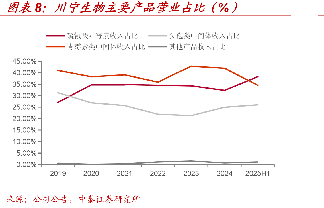 助力合成生物学发展的相关政策梳理_第3页