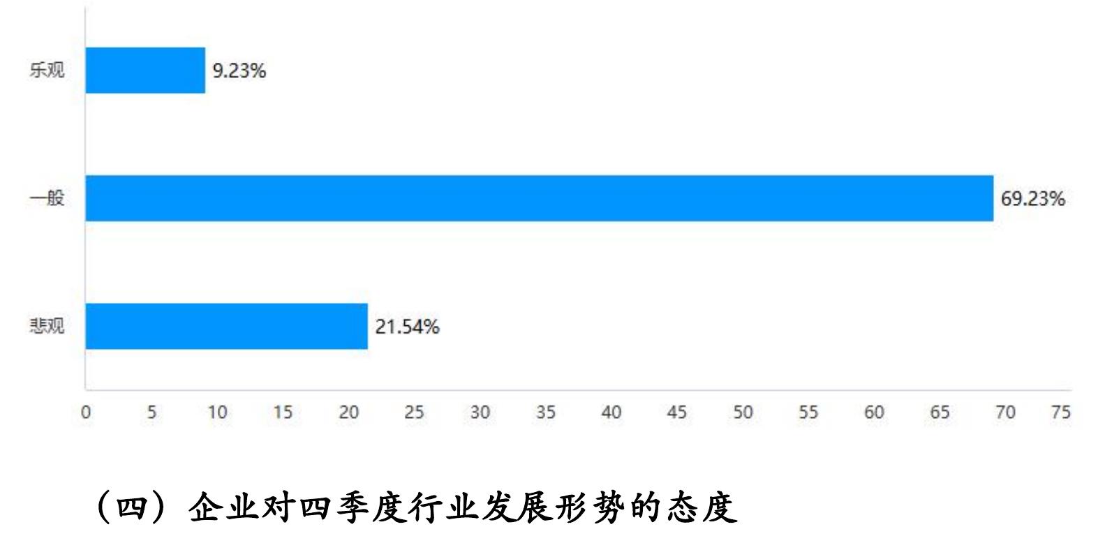 国际市场需求不足_第5页