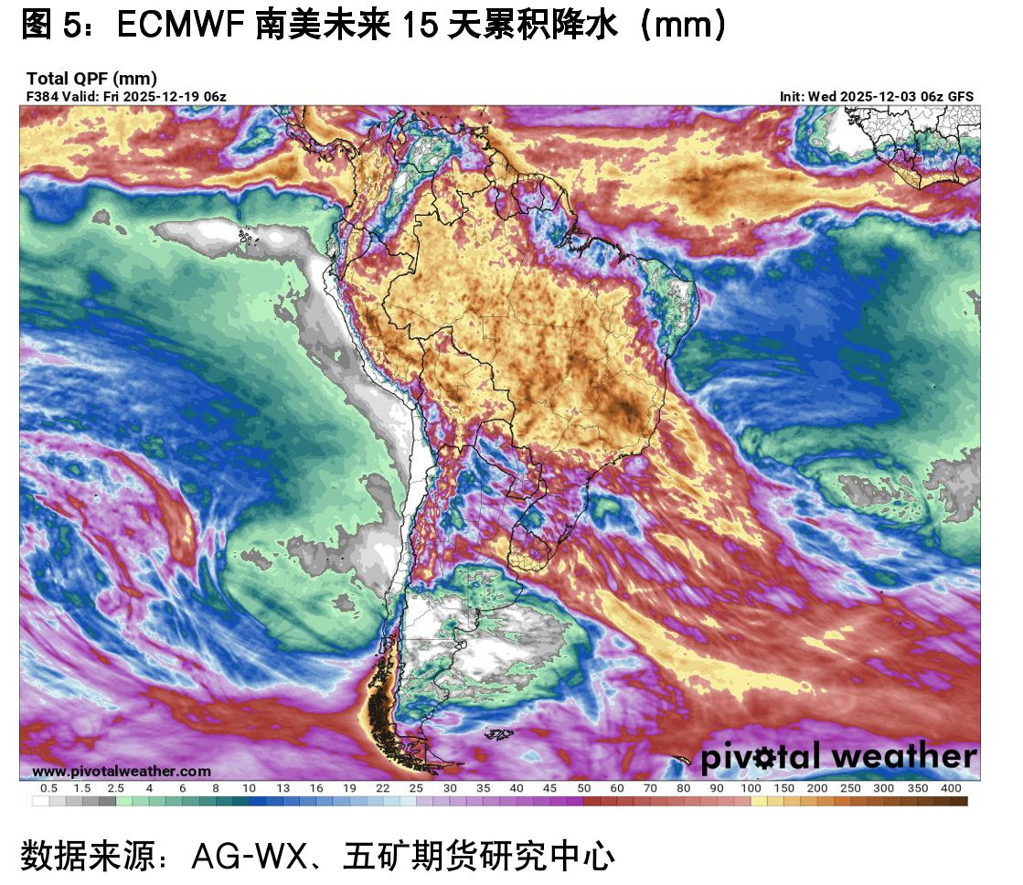 巴西中南部地区双周产糖量（万吨）_第4页