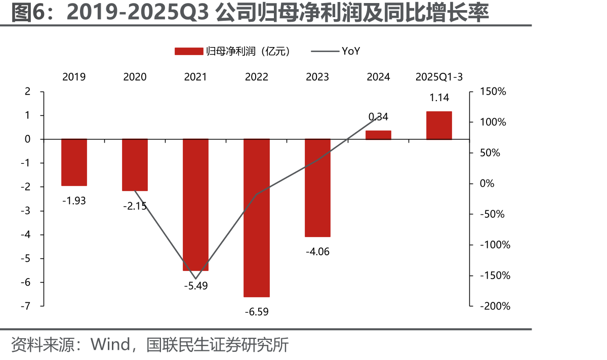 2018-2024FDA批准的创新抗体药分类_第5页