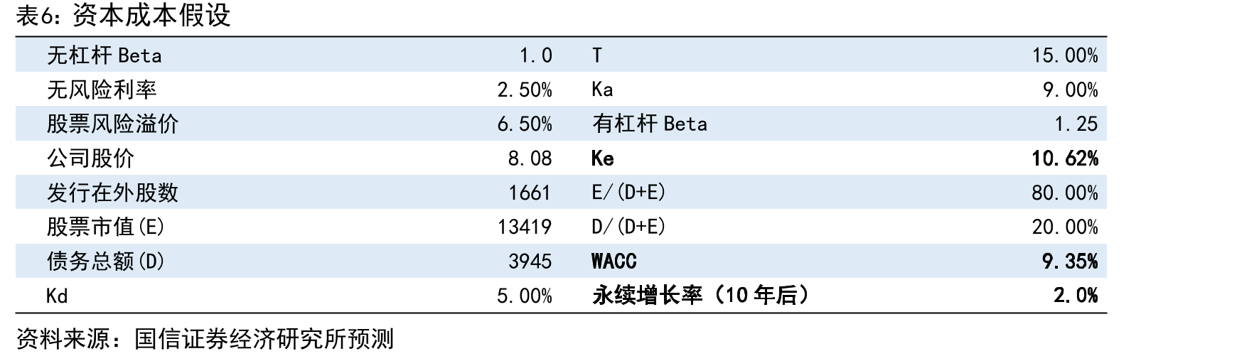 国内新增储能年度招标规模（包括设备及EPC，GWh）_第5页