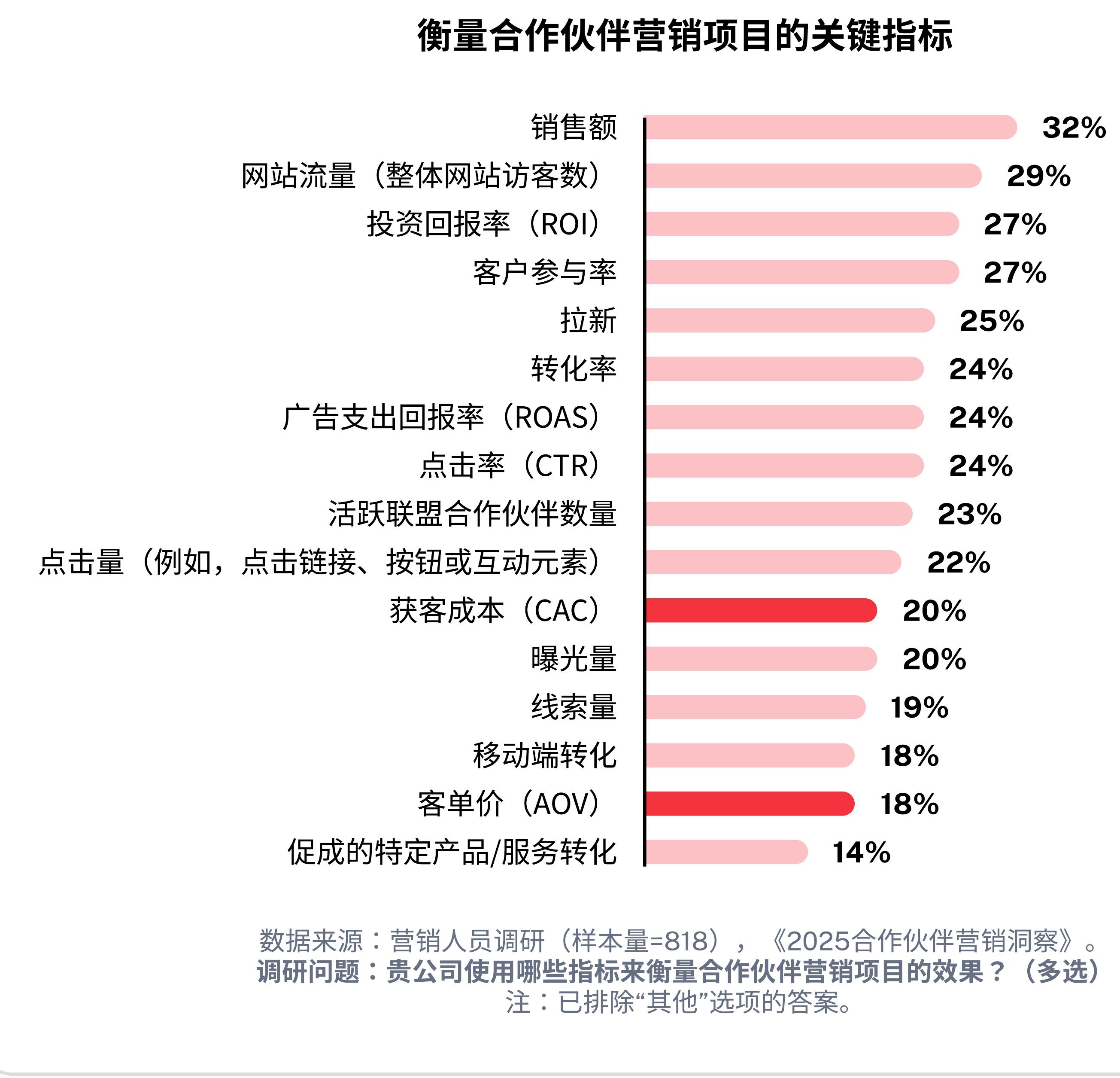 内容创作者当前与偏好的结算模式对比_第5页