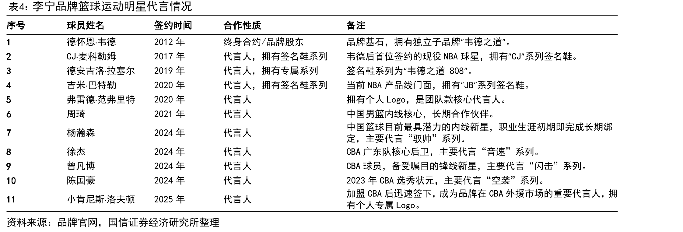 李宁抖音搜索指数近两年波动情况_第5页
