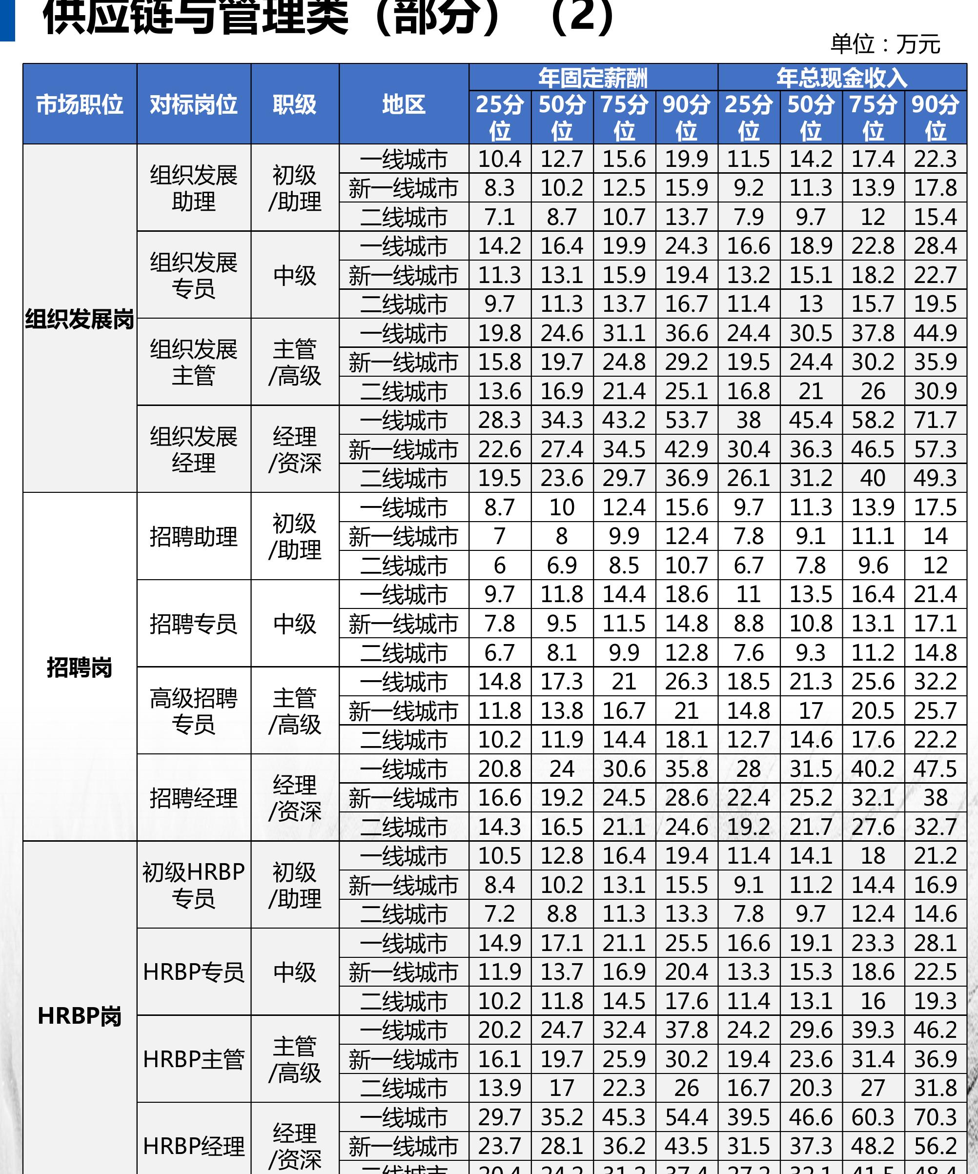 2012-2021我国理工科毕业生规模情况（研究生&普通本科）_第2页