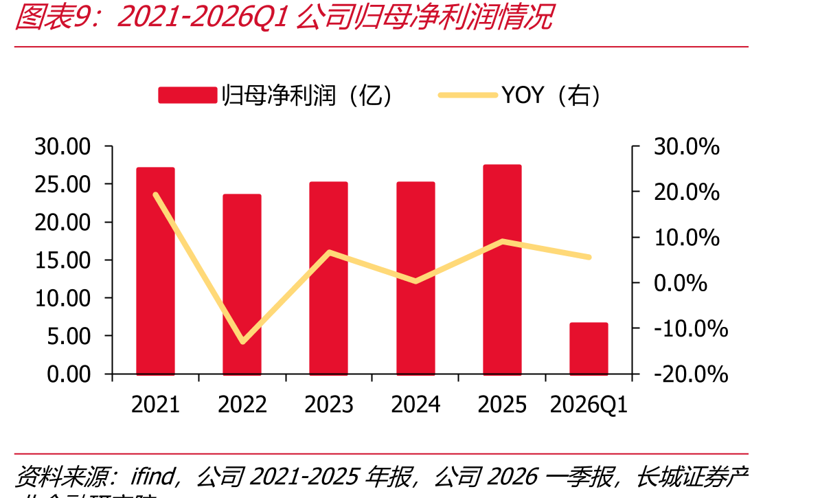 液压零部件产业链_第2页