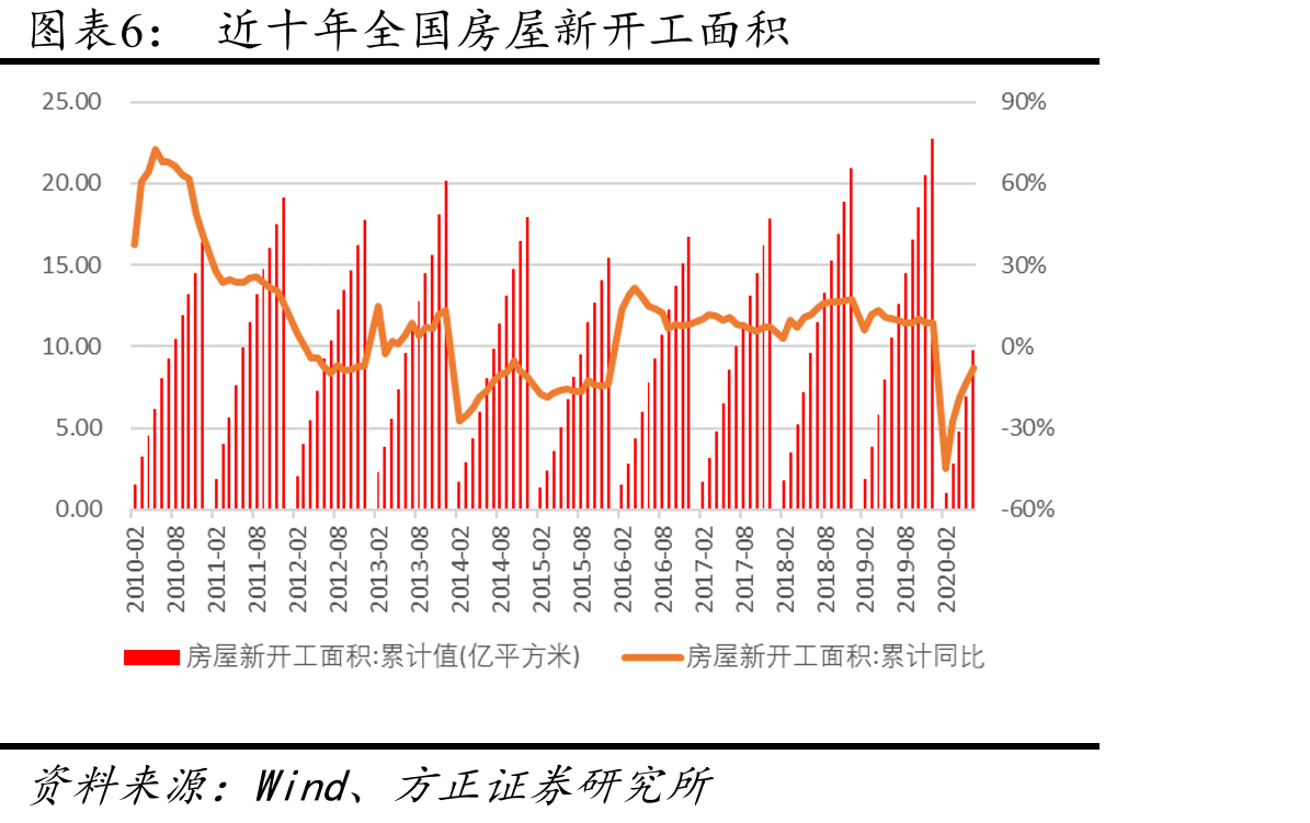 全国房地产开发投资完成额_第5页