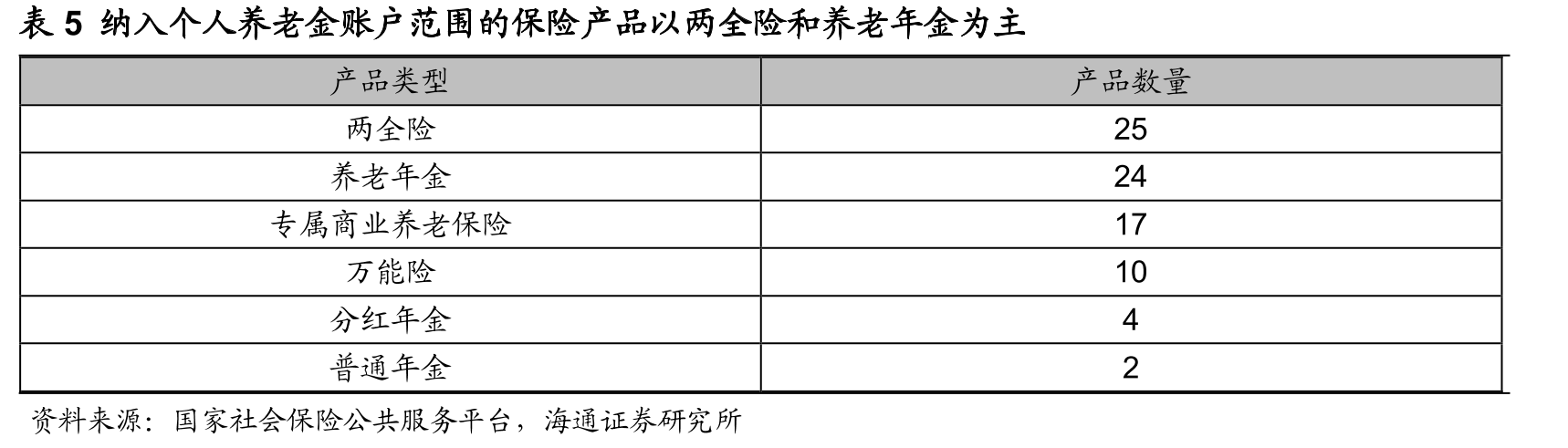 图11全国基本养老保险参保人数及其增速情况_第4页