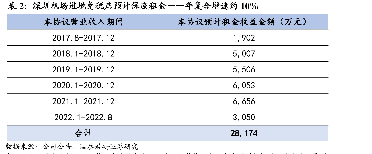 深圳机场主要国际承运人在深圳的国际航线结构——海航开设大量欧美航线_第4页