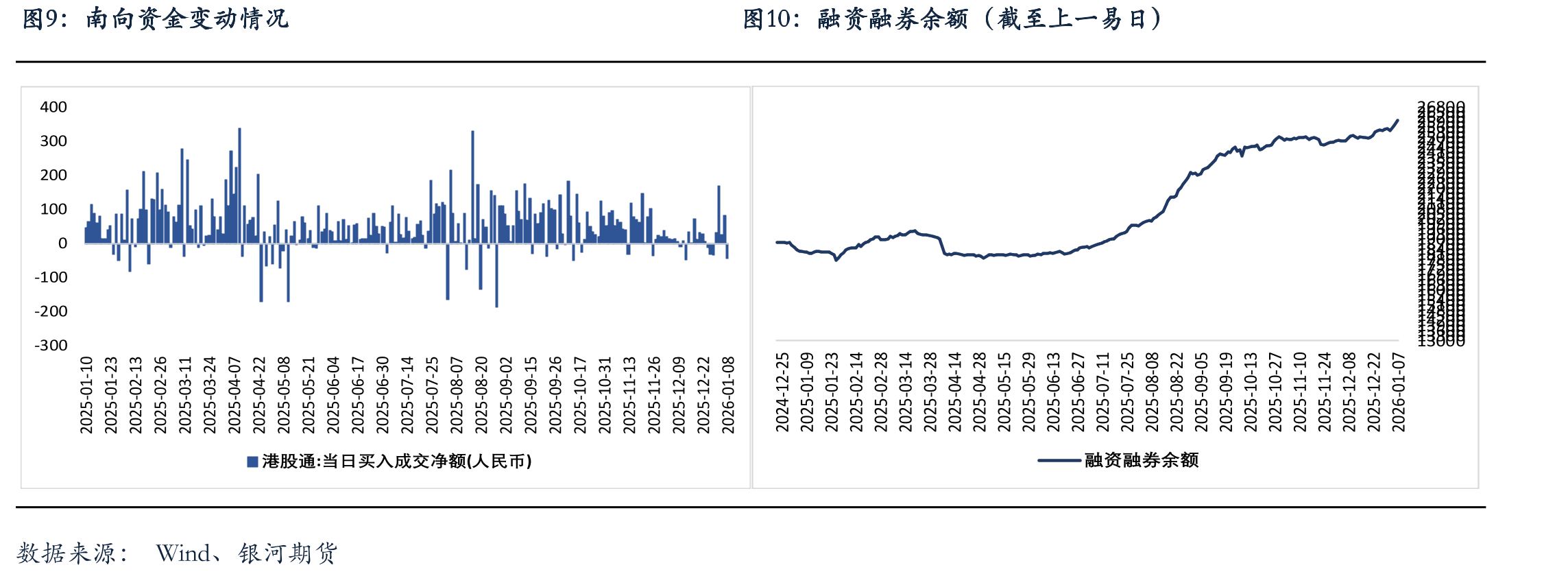 中美10年期国债利差_第2页
