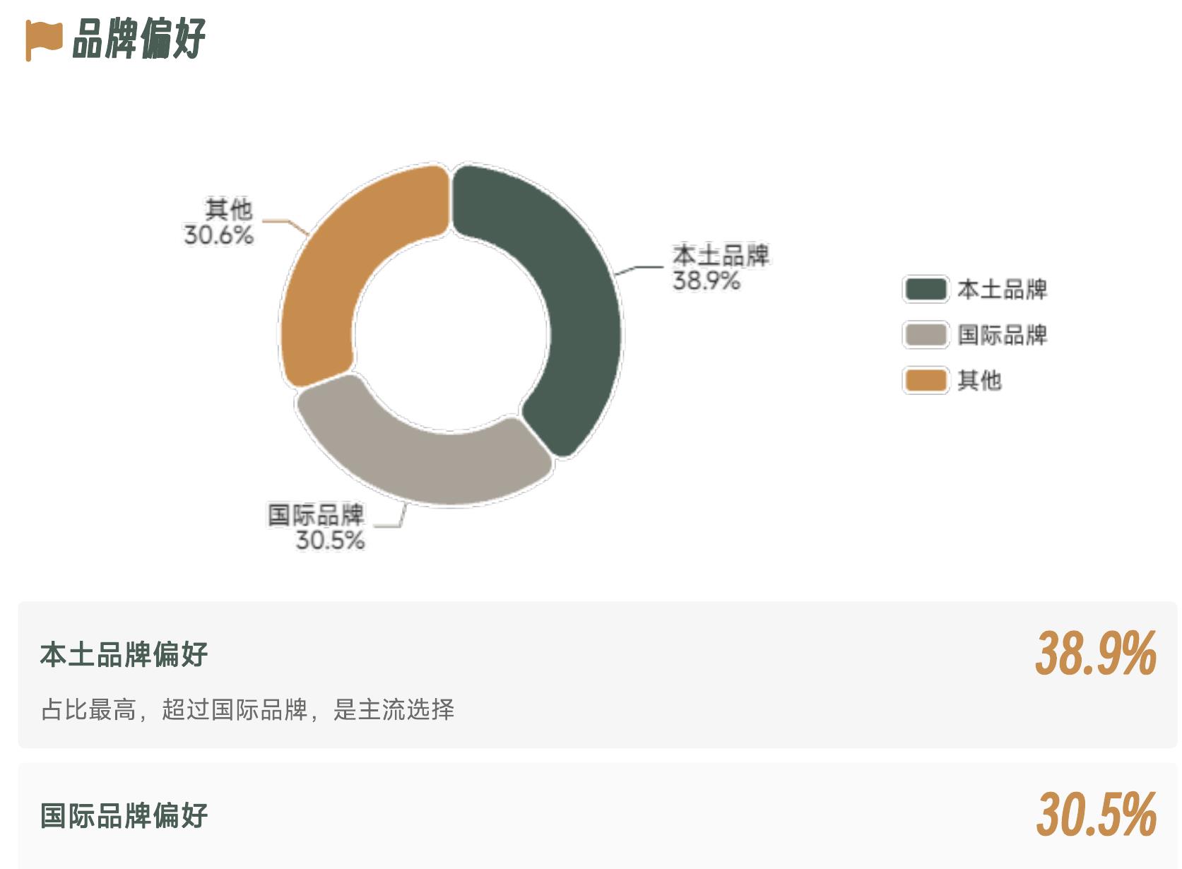 图 02 趋势二：政策与生态协同发力，构建制度保障+全球链接新体系_第5页