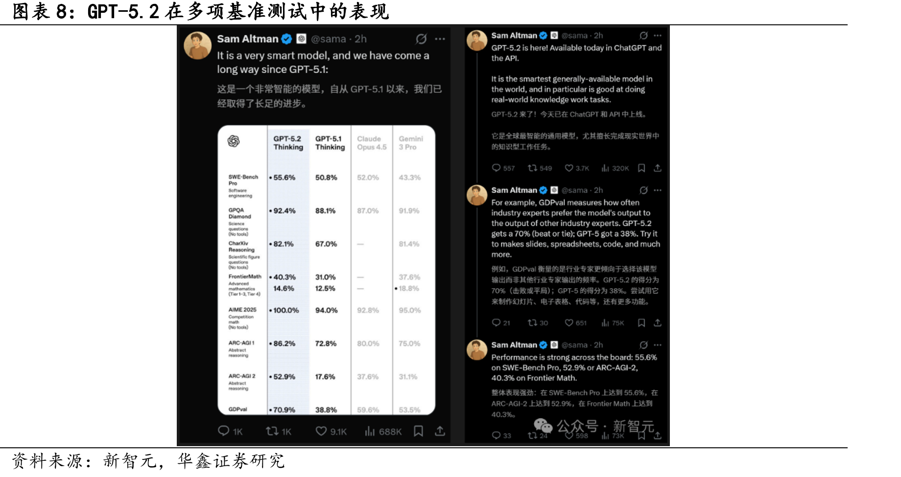 不同规模模型在SWE-Bench验证常规性能表现对比_第3页