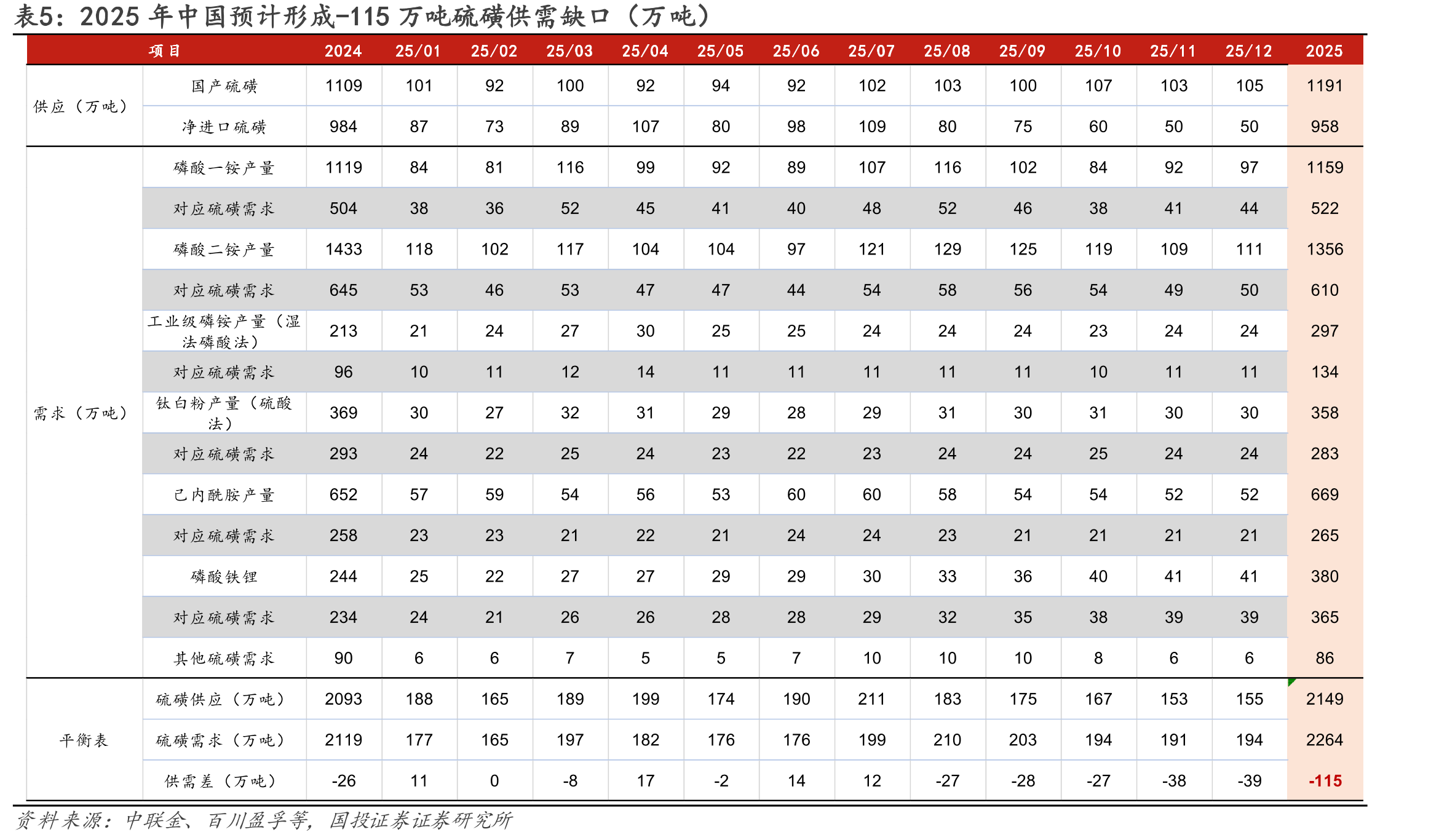 印尼MHP产能投放规模及时间_第5页