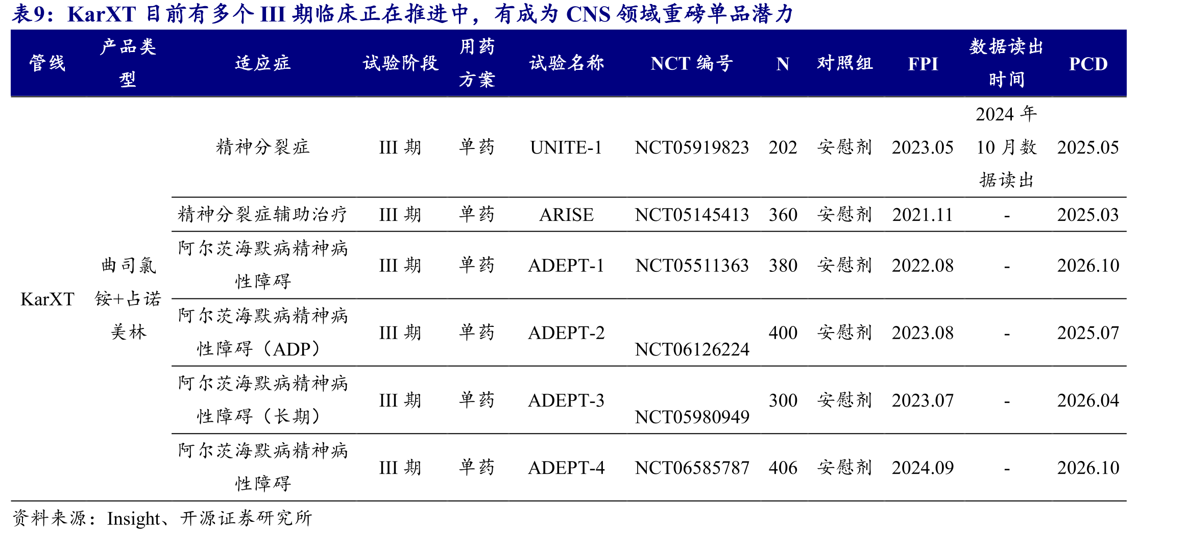 维替索妥尤单抗针对复发及转移性宫颈癌国内已提交BLA_第2页