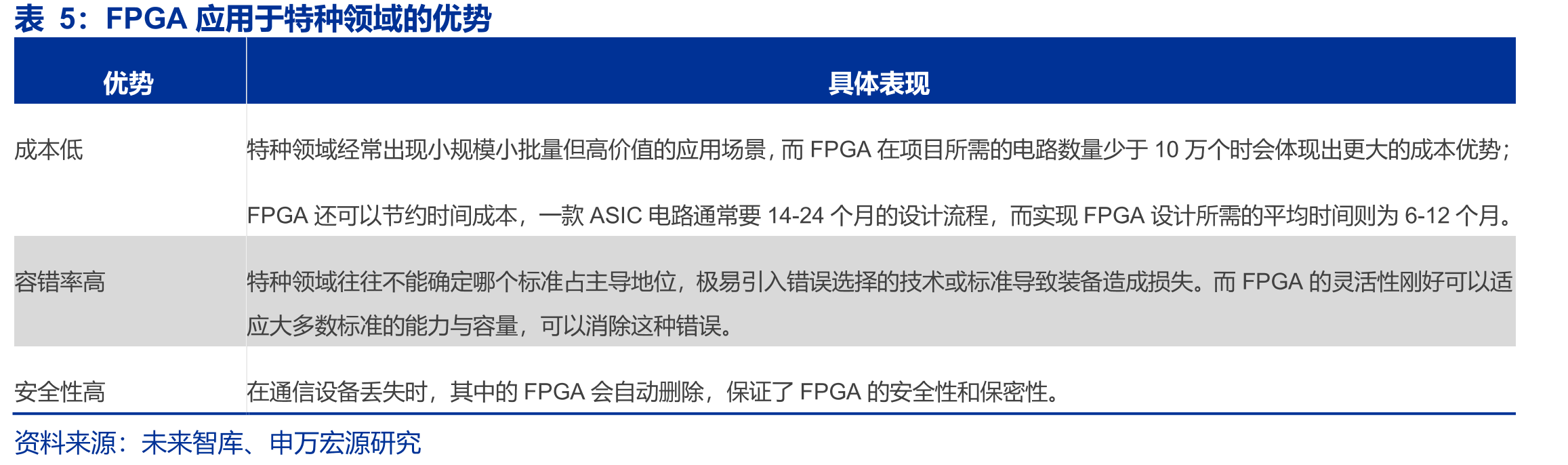 2043年及以前C919大飞机交付量、价值量变化和预测_第4页