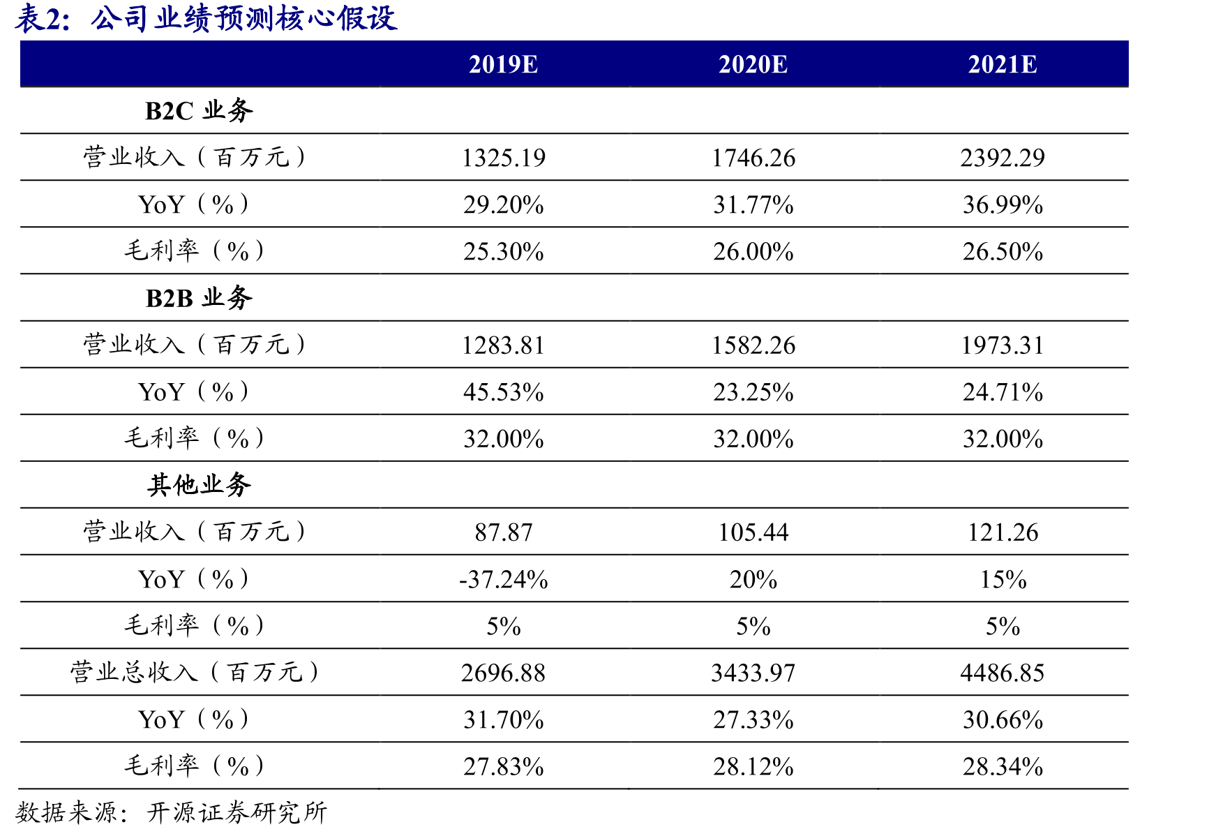 申洲国际成衣产能逐年增长（万件）_第2页